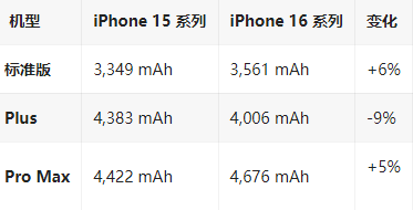 弋阳苹果16维修分享iPhone16/Pro系列机模再曝光