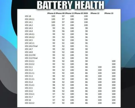 弋阳苹果手机维修分享iOS16.0.2值得升级吗 