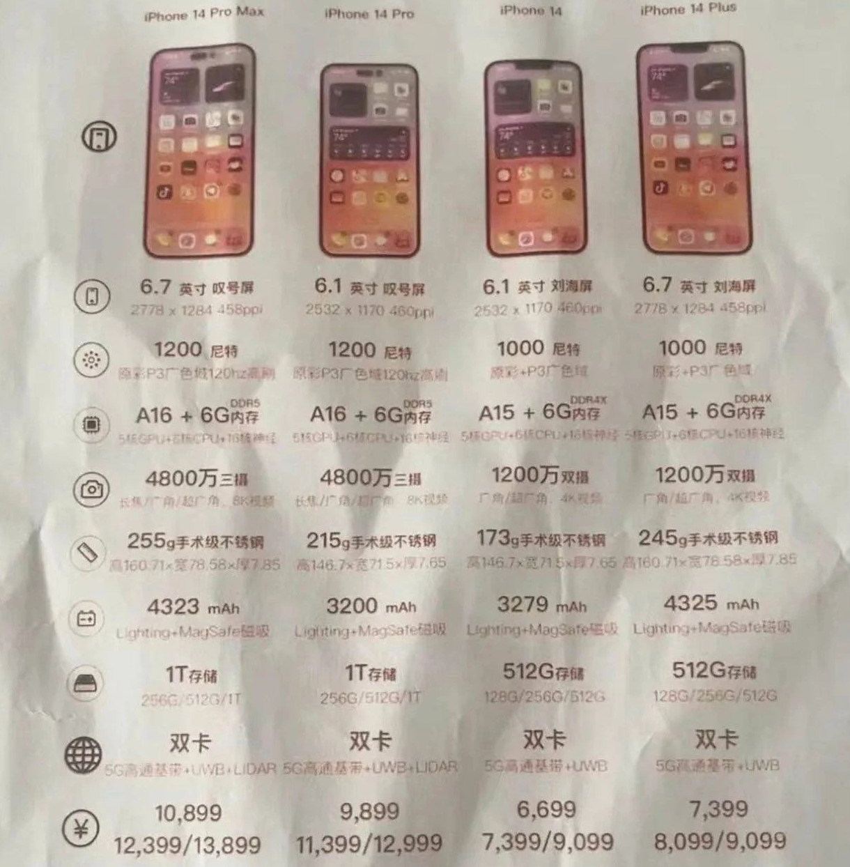 弋阳苹果14维修分享苹果 iPhone 14 预售价现身 