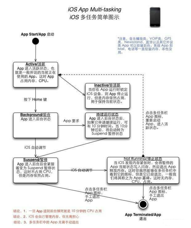 弋阳苹果手机维修分享iPhone 为什么不加大内存 