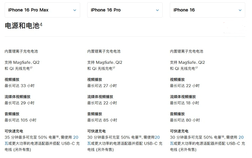 弋阳苹果手机维修分享 iPhone 16 目前实测充电峰值功率不超过 39W 