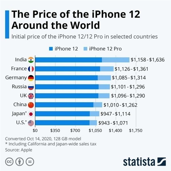 弋阳苹果手机维修分享哪个购买iPhone 12/12 Pro更便宜 