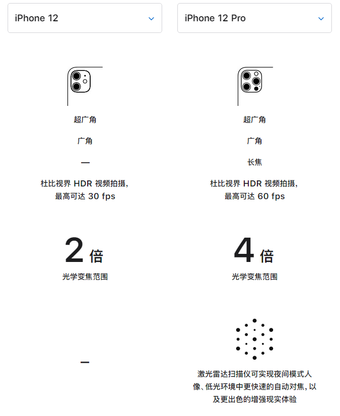 弋阳苹果手机维修分享苹果 iPhone 12 与 iPhone 12 Pro 选哪款 
